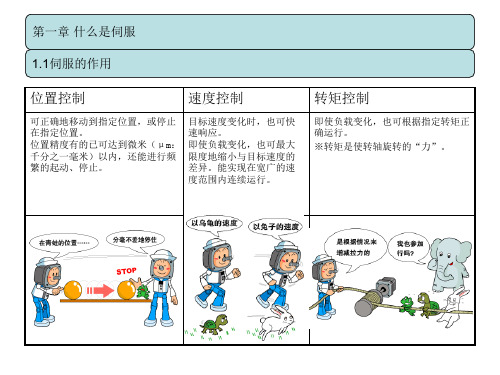 伺服的基础知识及简单应用