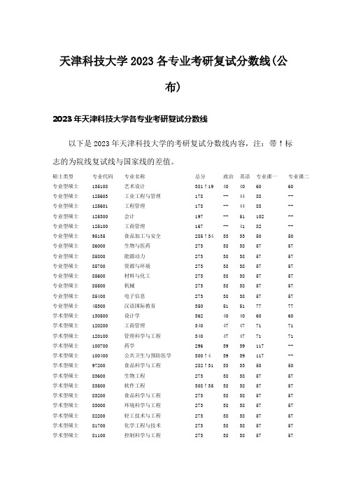 天津科技大学2023各专业考研复试分数线(公布)