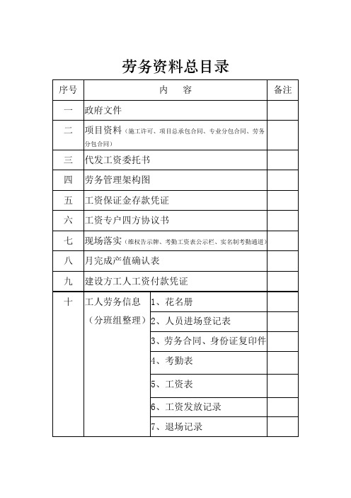 劳务资料总目录