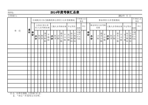 2014年度考核汇总表