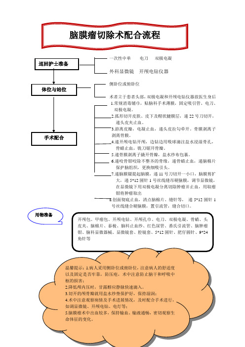 脑膜瘤切除术配合流程