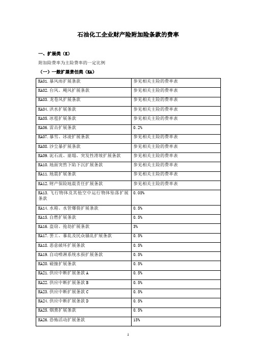 天安(备案)【2010】主21号-石油化工企业财产险附加险条款的费率