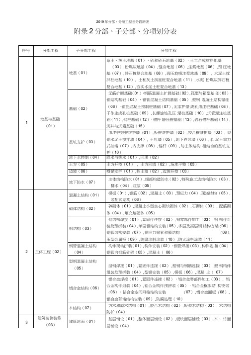 2019年分部、分项工程划分版