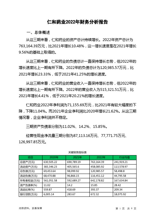 000650仁和药业2022年财务分析报告-银行版