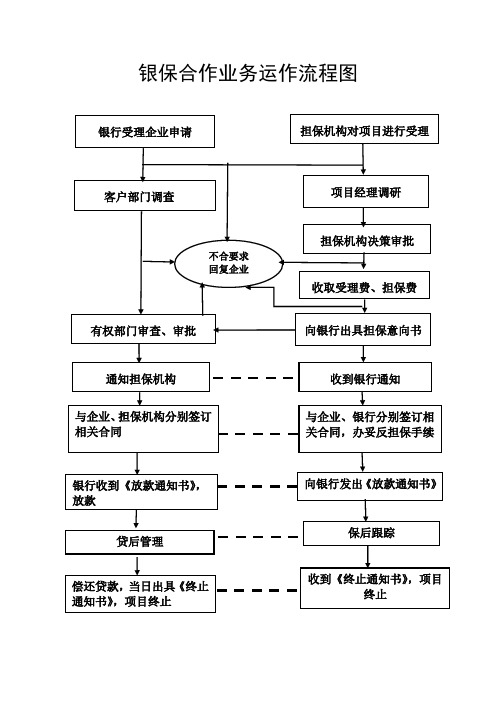 银保合作业务运作流程图