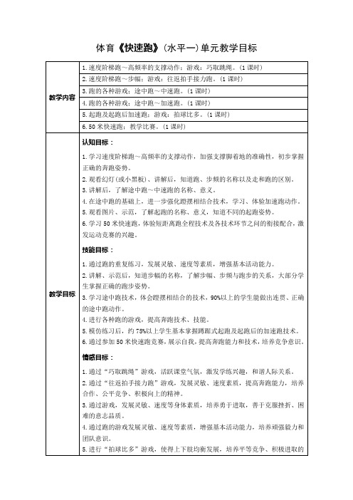 体育《快速跑》(水平一)教学设计