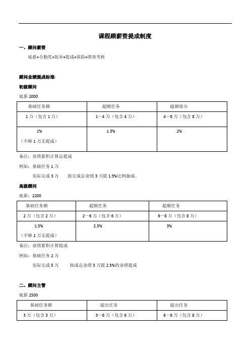 课程顾问薪资提成制度