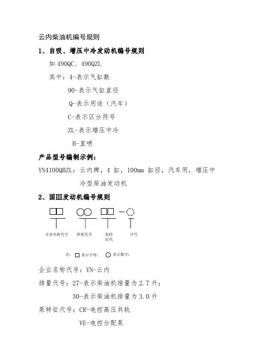 云内柴油机编号规则