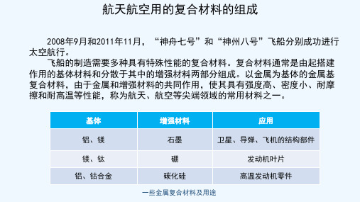 航天航空用的复合材料的组成