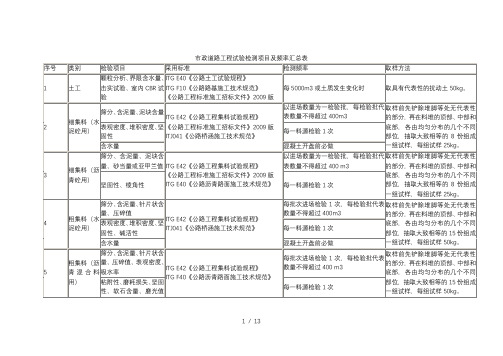 市政道路工程试验检测项目及频率汇总表