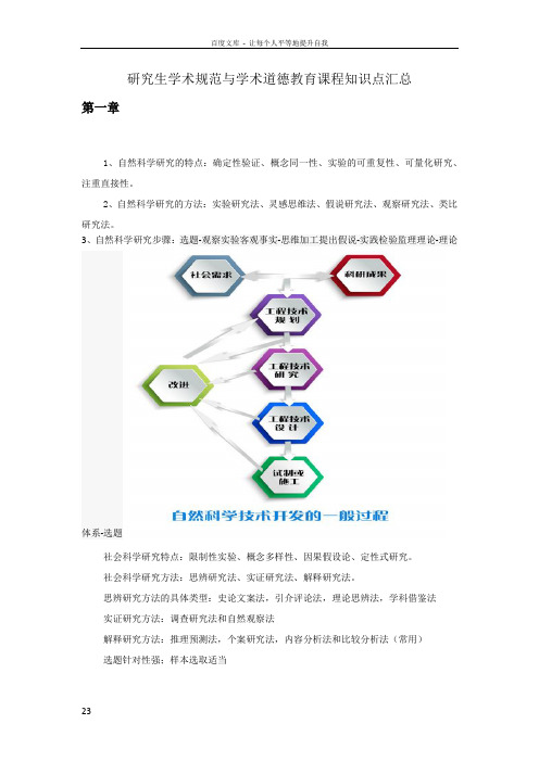 研究生学术规范与学术道德教育课程知识点汇总