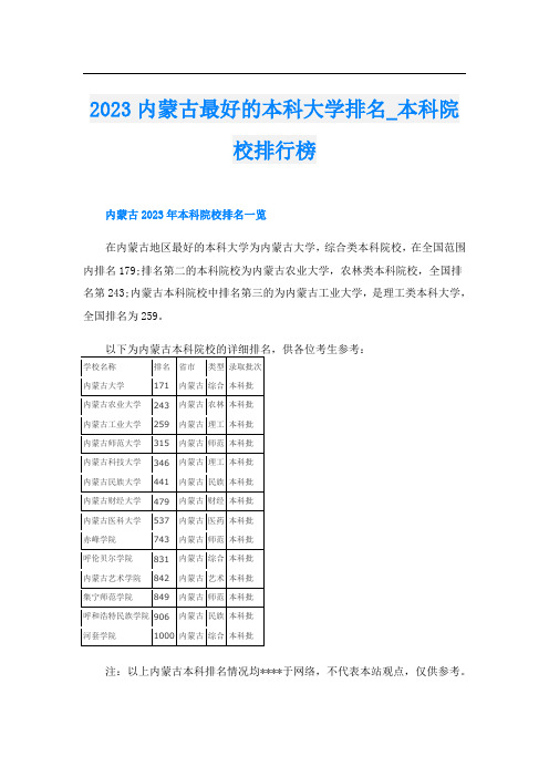 2023内蒙古最好的本科大学排名_本科院校排行榜