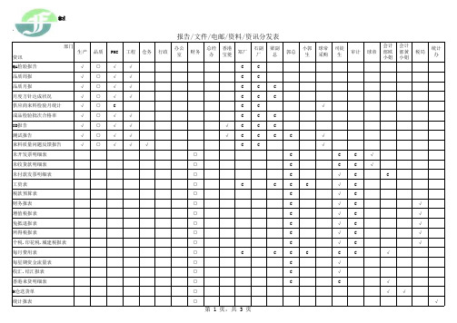 报告.文件.电邮.资料资讯分发表