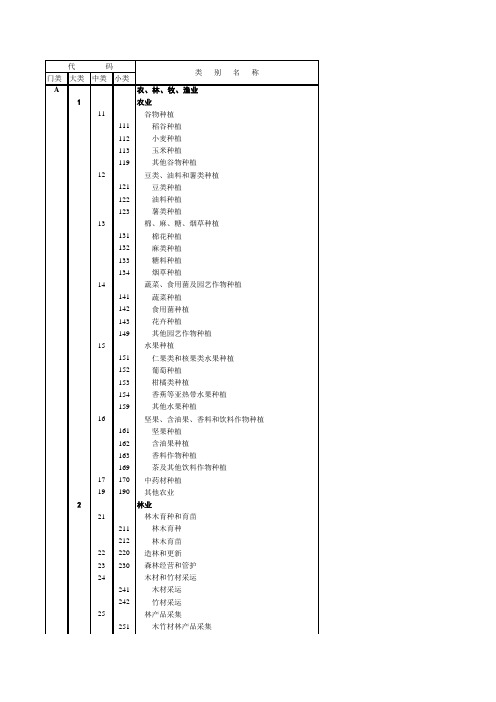 国民经济行业分类