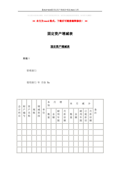 【2018-2019】固定资产增减表-精选word文档 (2页)