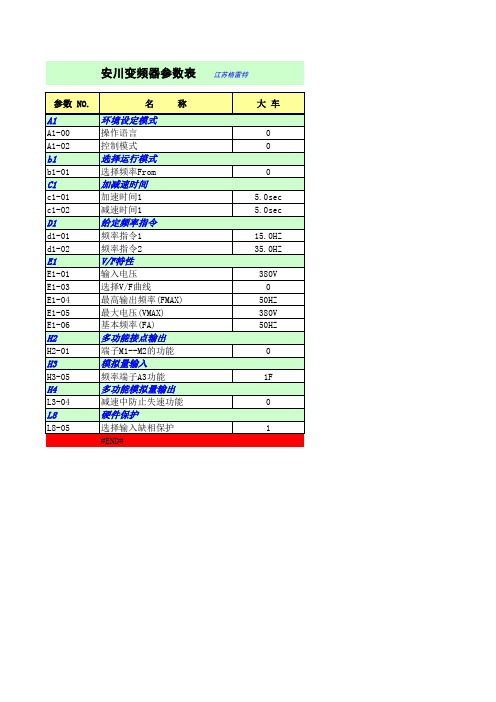 安川变频器参数