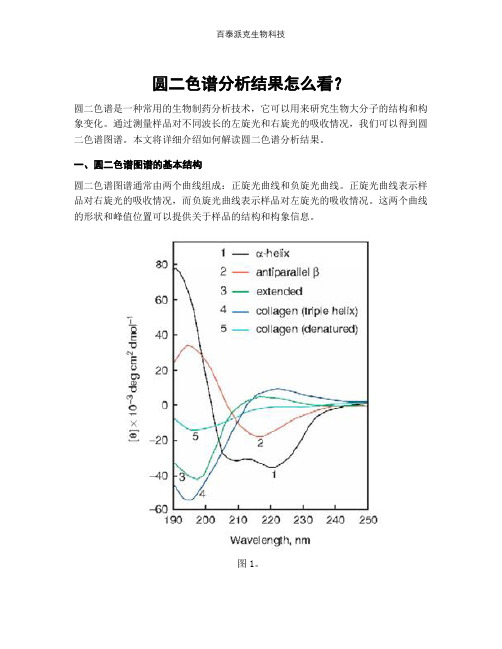 圆二色谱分析结果怎么看？