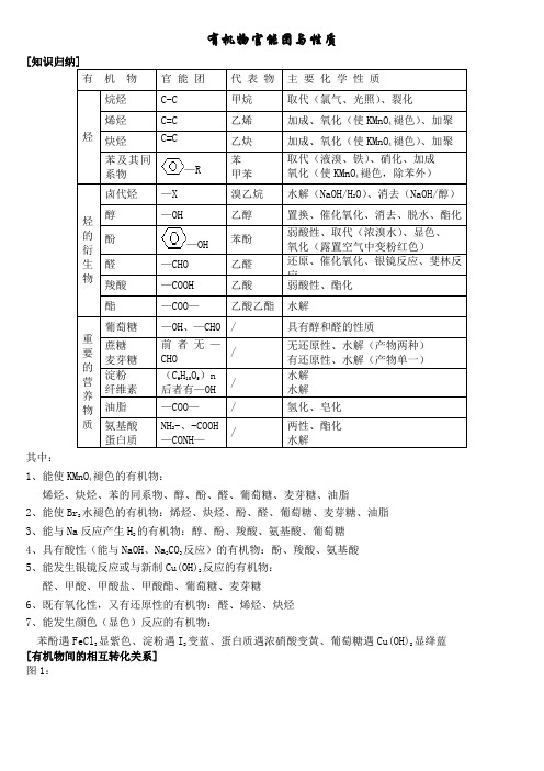 化学-官能团的性质