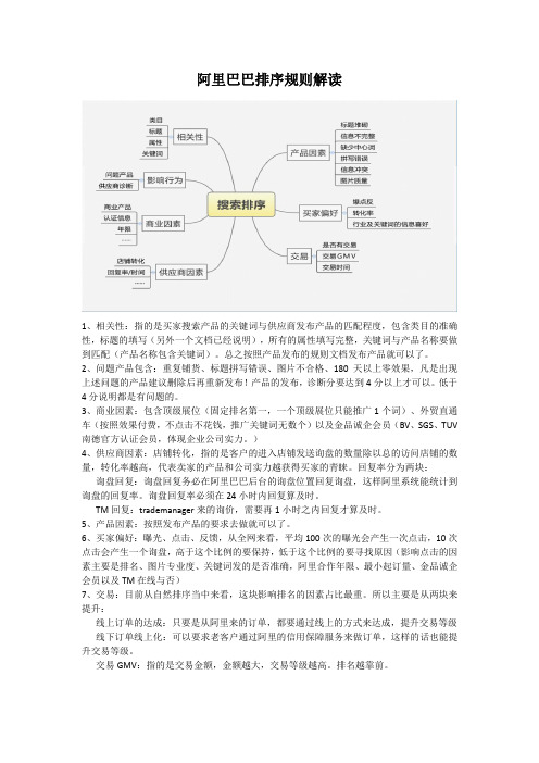 阿里巴巴排名规则及解读