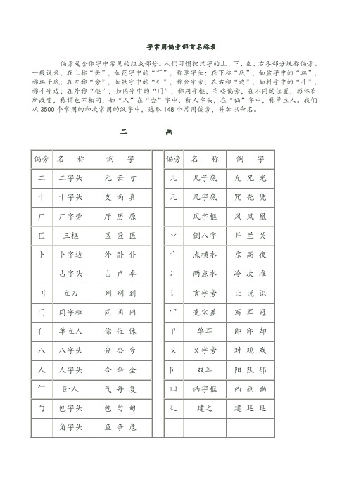 常用字偏旁部首大全名称表(完整版)