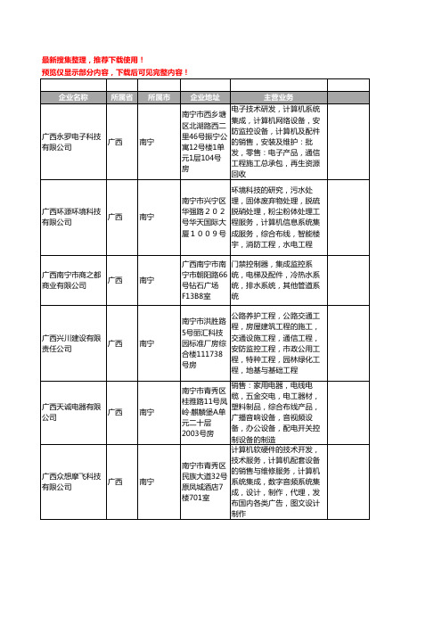 新版广西省南宁集成监控系统工商企业公司商家名录名单联系方式大全114家