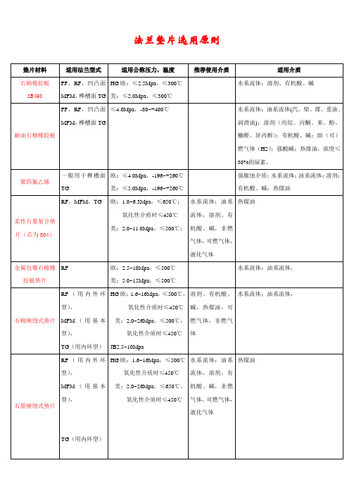 法兰垫片选用原则