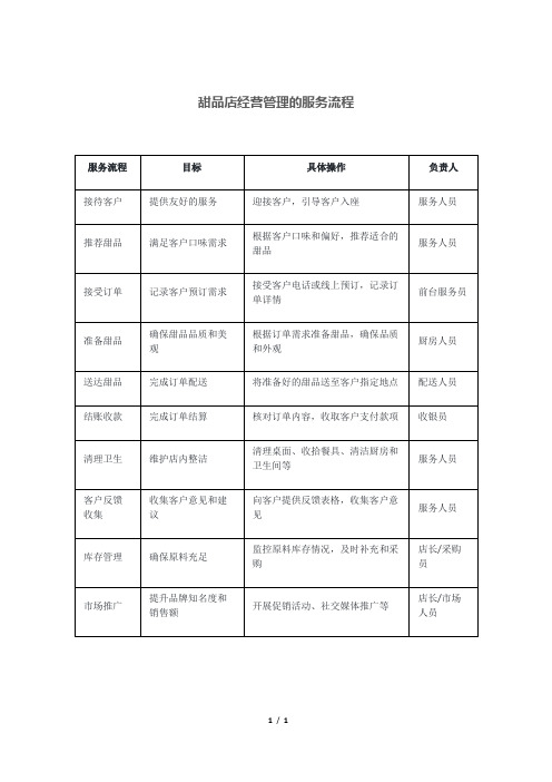 甜品店经营管理的服务流程