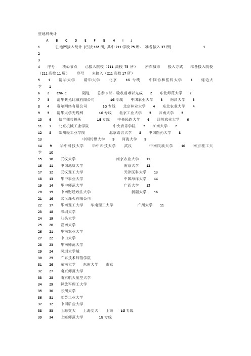 高校IPv6接入情况