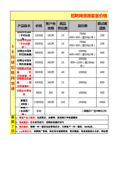 58同城网标准版招聘套餐