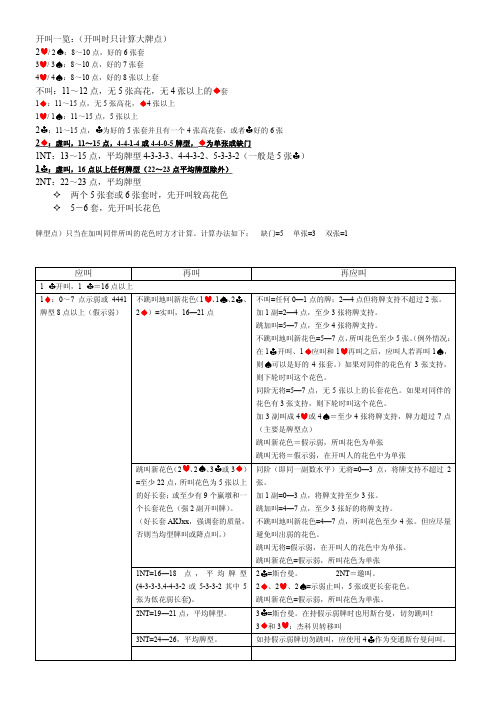 精确体系叫牌法简明列表