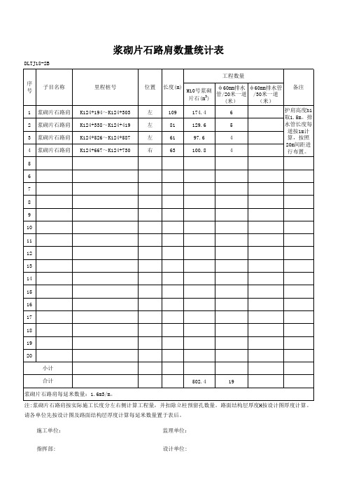 浆砌路肩表