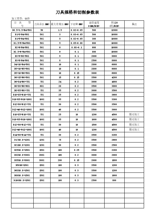 钢用铣刀参数表