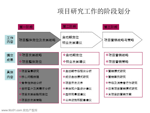 产品定位模板整理集