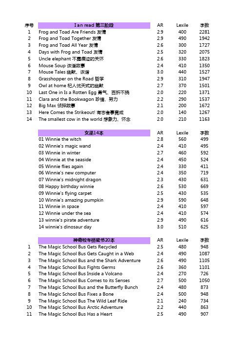 小学生英语绘本推荐书目汇总