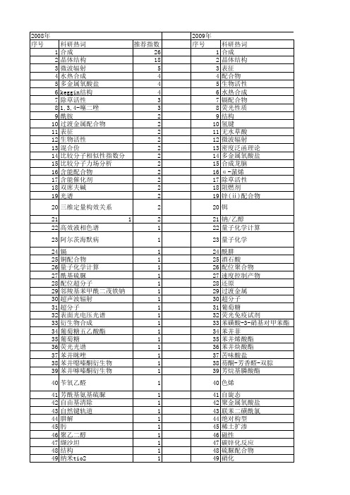 【国家自然科学基金】_标题化合物_基金支持热词逐年推荐_【万方软件创新助手】_20140801