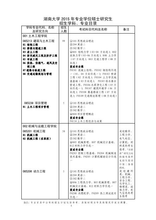 湖南大学2015年硕士研究生招生专业目录(专业学位)