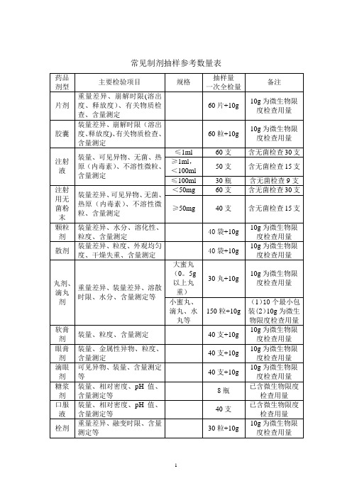 药品抽样参考数量