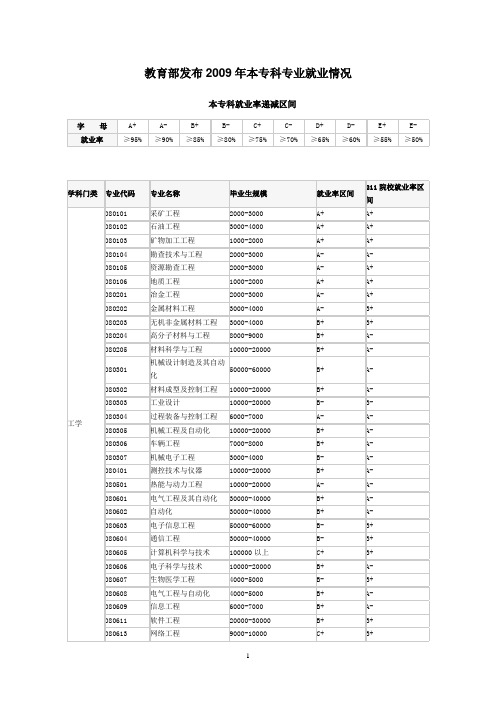 教育部发布2009年本专科专业就业情况