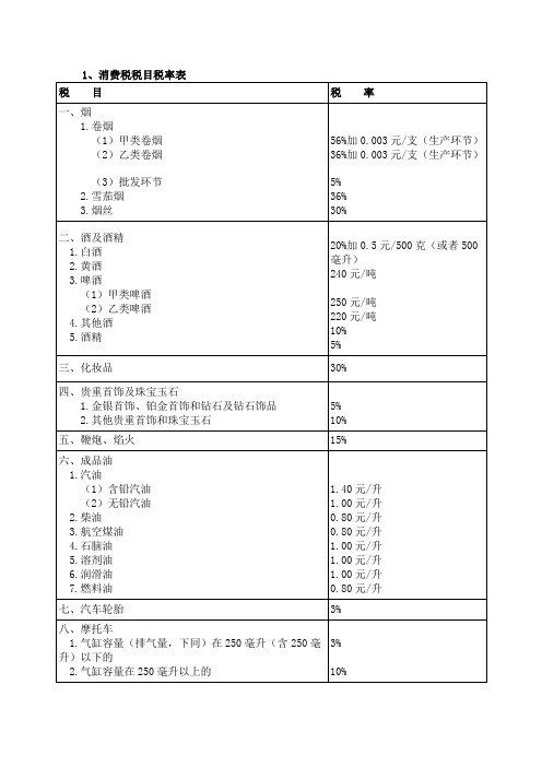 税种税目税率表