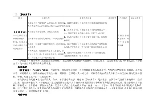 73《伊索寓言》导读及习题答案