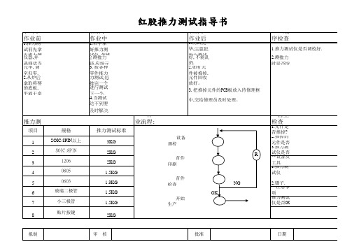 红胶推力测试