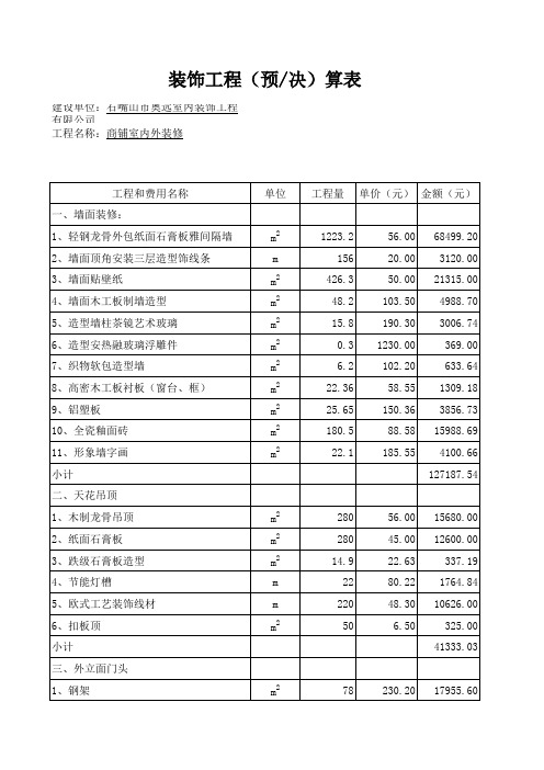 餐厅装修预算