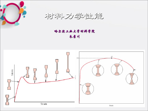 《材料力学性能01》PPT课件