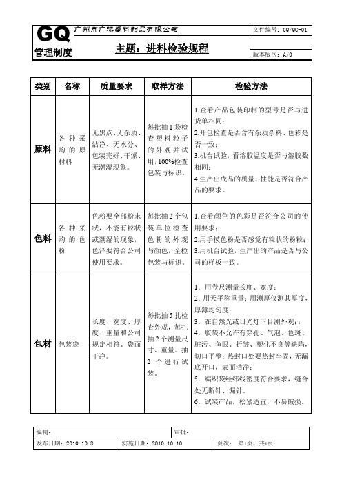 QC-01 进料检验规程