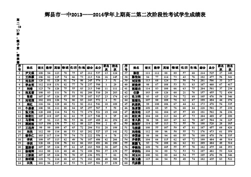 高二第二次阶段性考试成绩