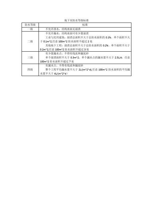 地下室防水等级标准