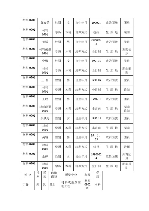 材料0901