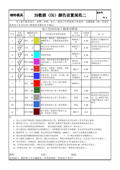 3D数据(UG)颜色设置规范