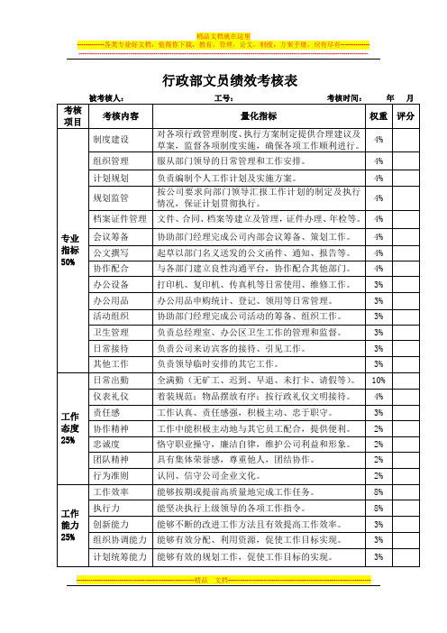 行政部绩效考核表(文员、司机)