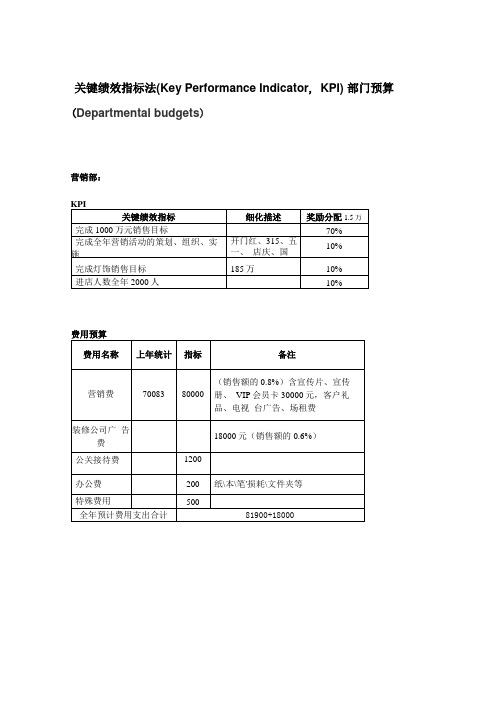 KPI关键绩效指标模板